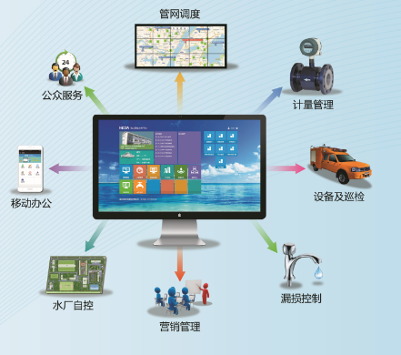 智慧供水系統(tǒng)開發(fā)與營(yíng)銷管理 打造高效、可持續(xù)的城市生命線
