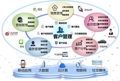 中國(guó)石化易派客 90天斬獲137億元成交額，解碼其背后的營(yíng)銷管理架構(gòu)奧秘