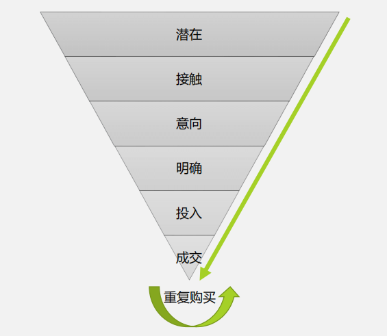 從表格到沙盤 Excel如何變身營(yíng)銷管理新戰(zhàn)場(chǎng)