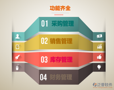 管理信息系統(tǒng)與ERP在營(yíng)銷管理中的協(xié)同作用